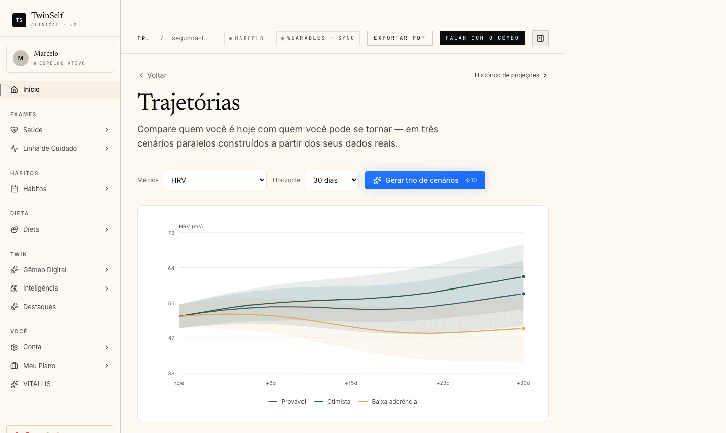 TwinSelf Trajectories screen: three scenarios of your future — likely, optimistic and low-adherence — with confidence bands.